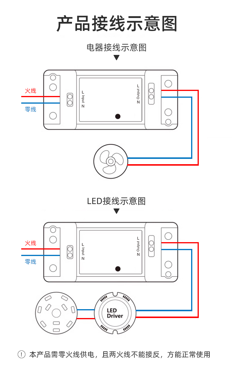 参数图