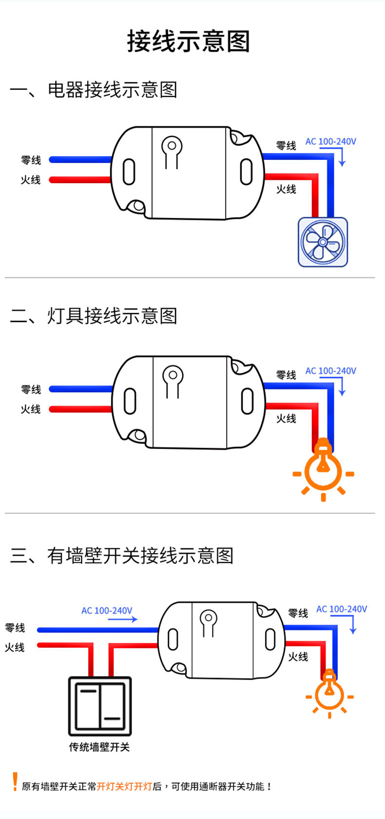 参数图