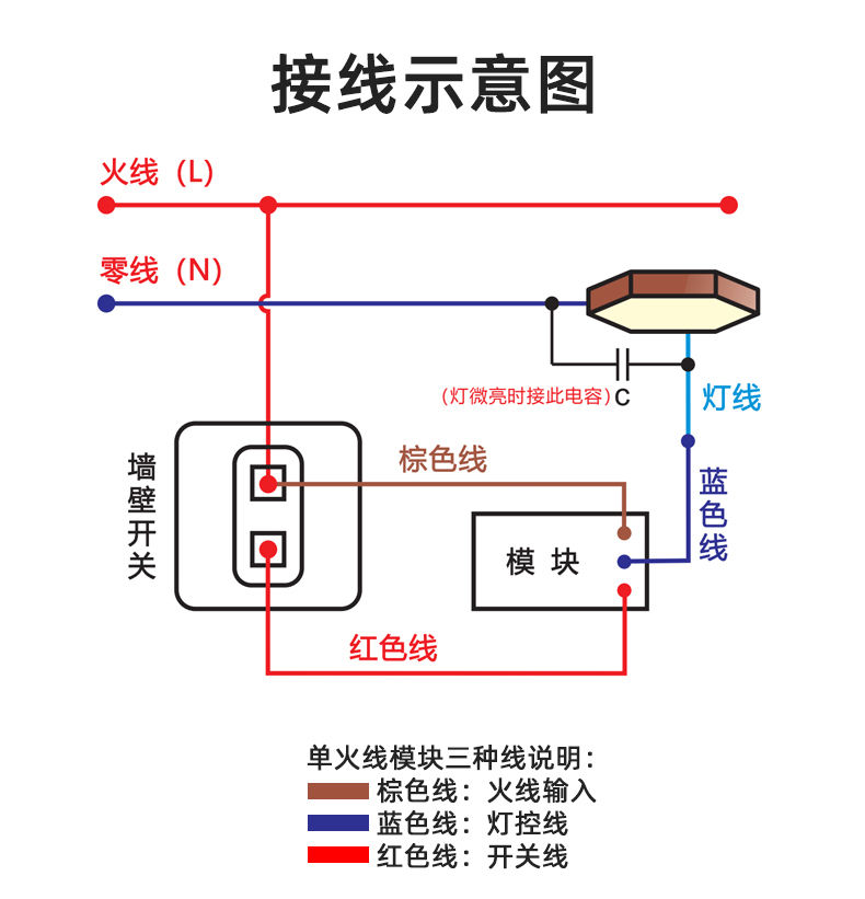 情景旋钮遥控器Alpha