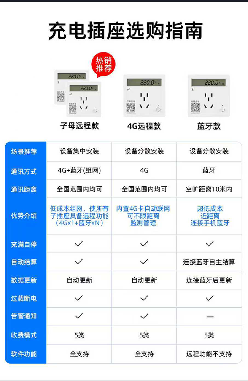 共享插座