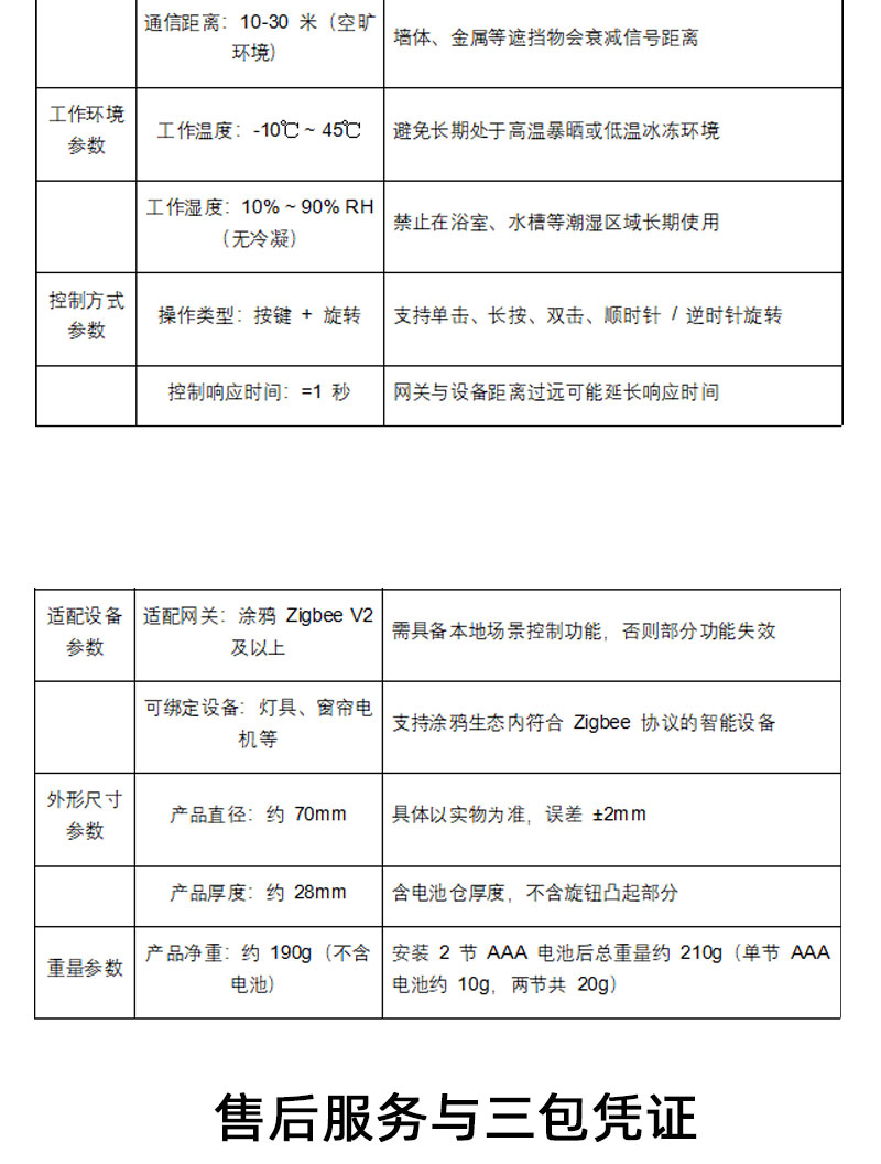 情景旋钮遥控器Alpha